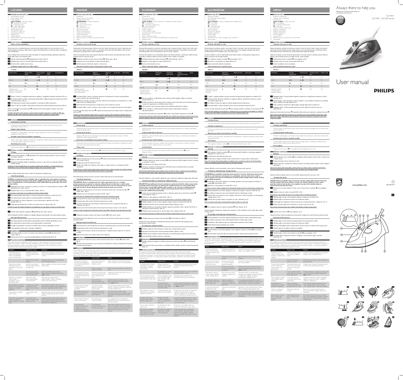 Philips GC1434, GC1436 User Manual