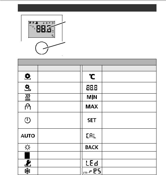 Daikin EKWCTRDI1V3 User reference guide