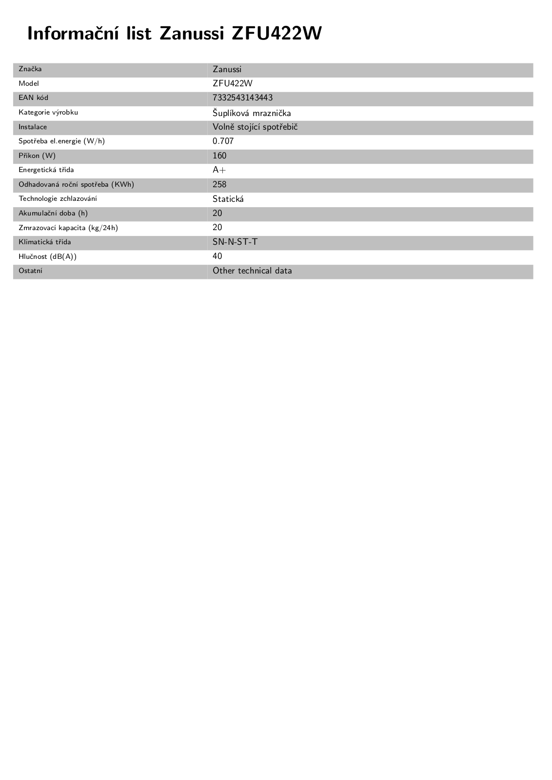 Zanussi ZFU422W User Manual