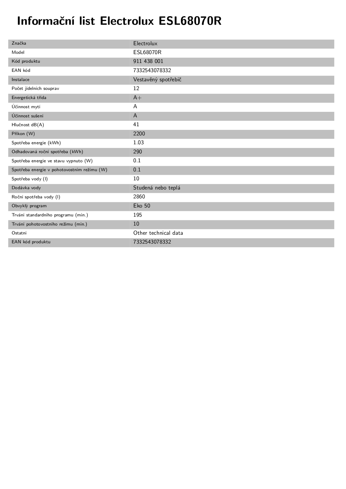 Electrolux ESL68070R User Manual