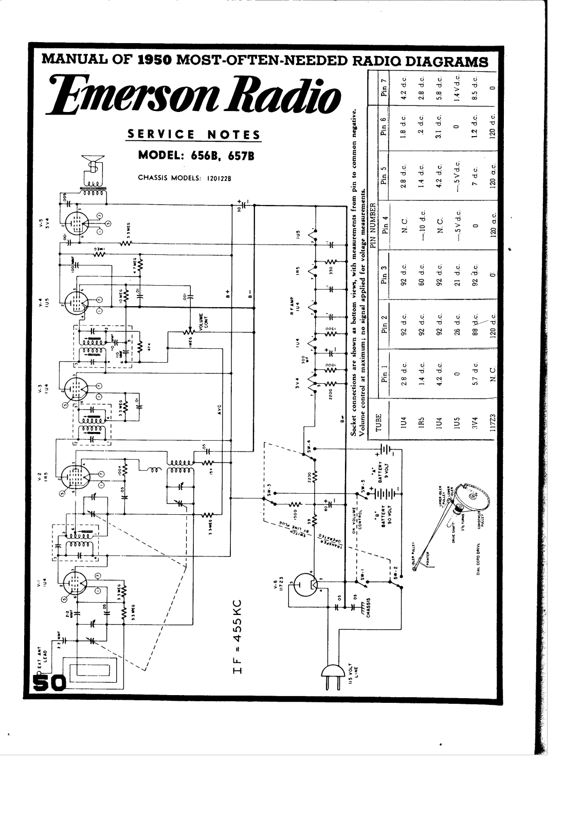 Emerson 120122B Schematic