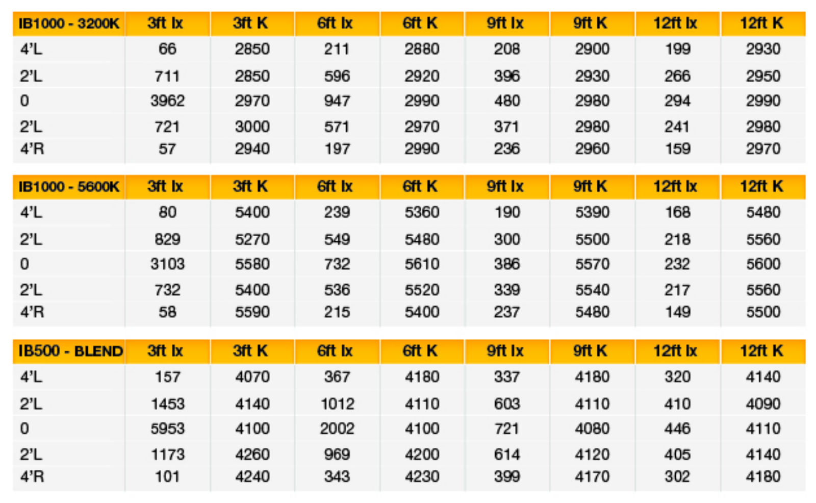 ikan IB1000-KIT User Manual