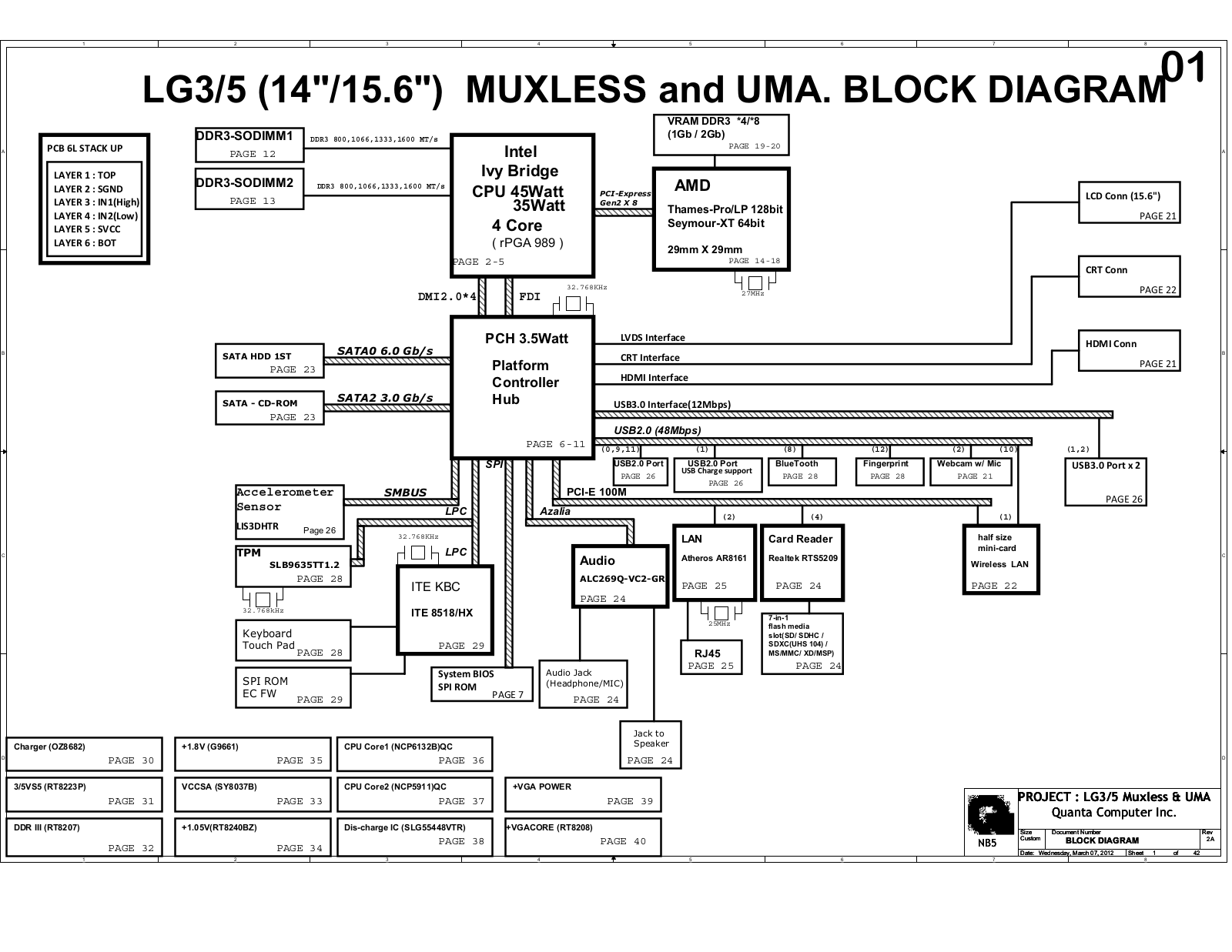 Quanta LG 3DA0LG3MB6G0, N450, LG5 DA0LG3MB6G0 Schematic