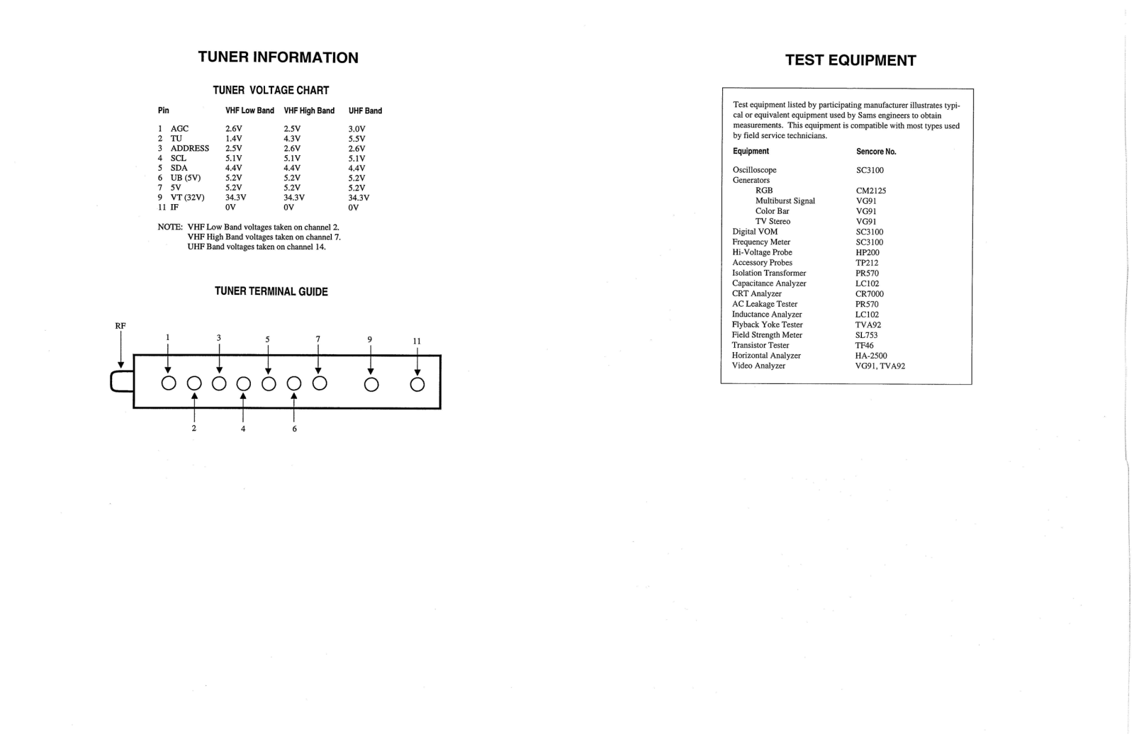 RCA TX 808A, TX 808E, TX 808H, TX 808R Diagram