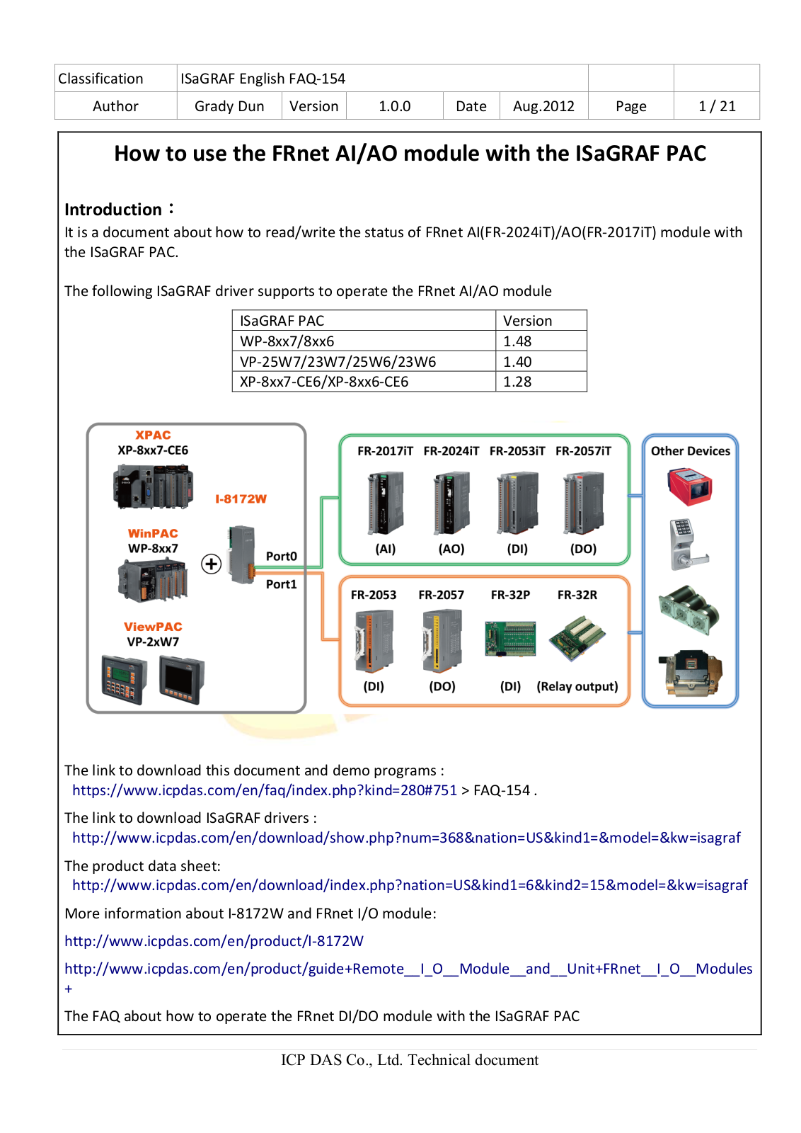 ICP DAS FRnet User Manual