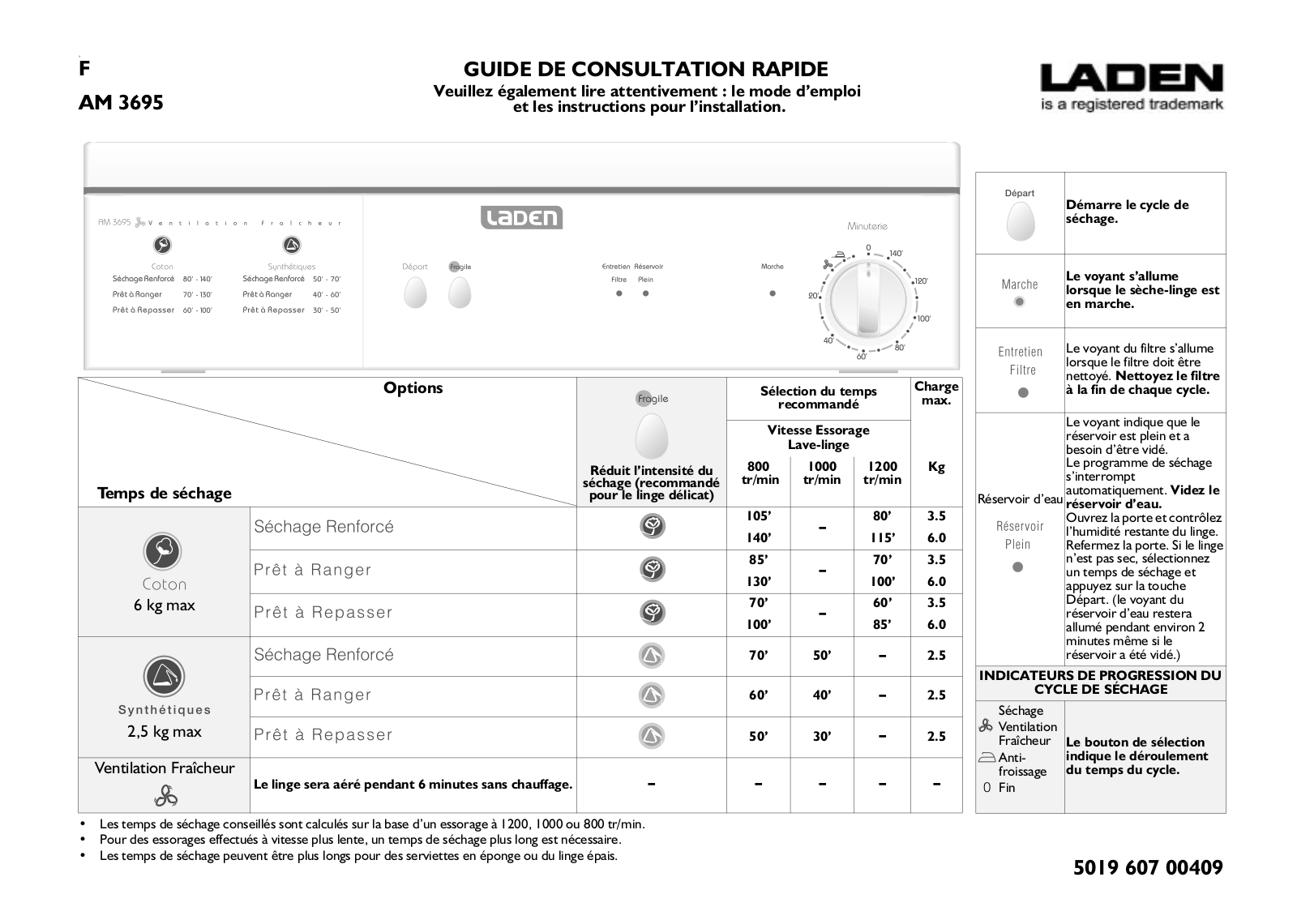 Whirlpool AM 3695 Quick start guide