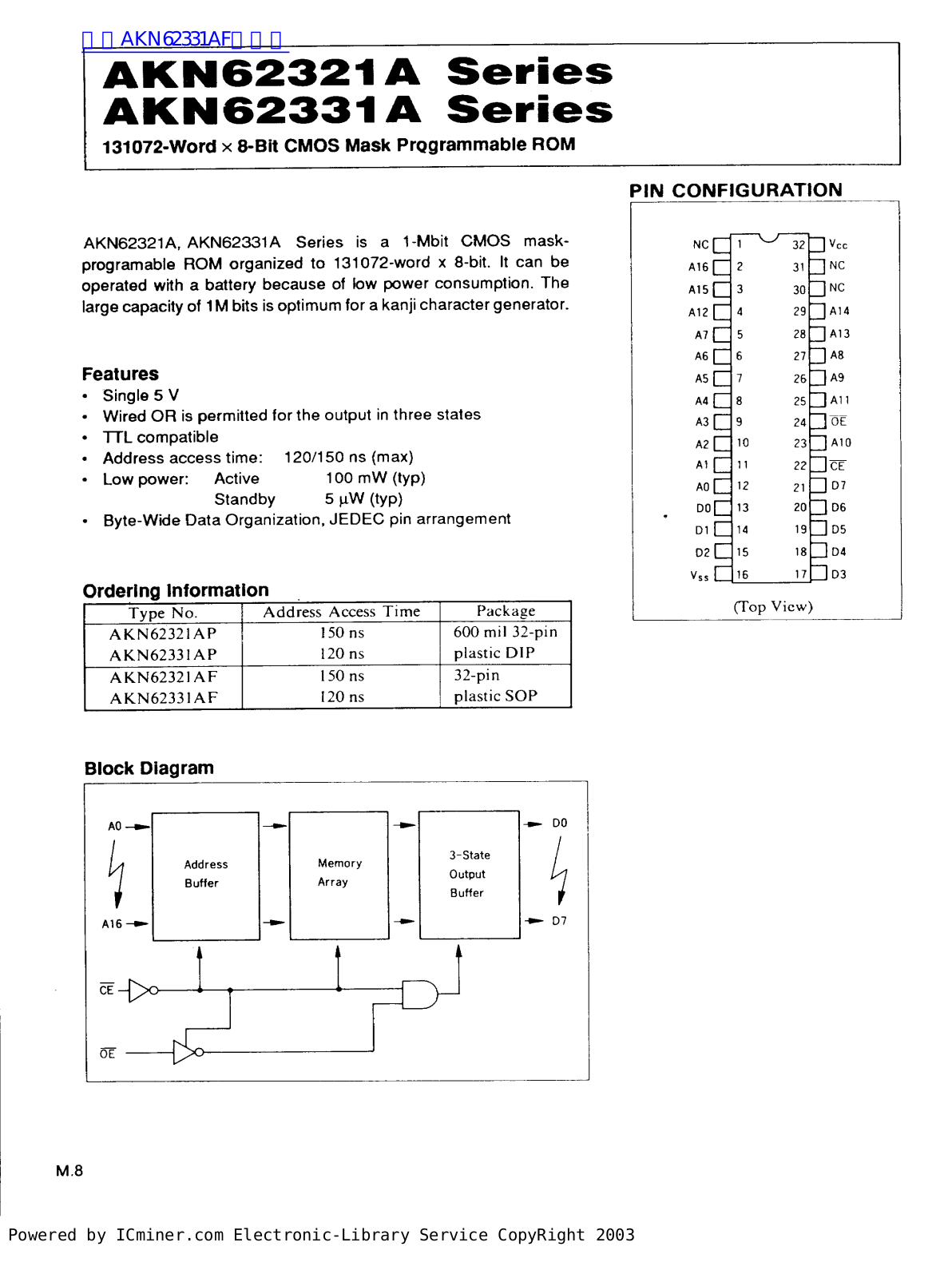 ASAHI KASEI AKN62321A, AKN62331A User Manual