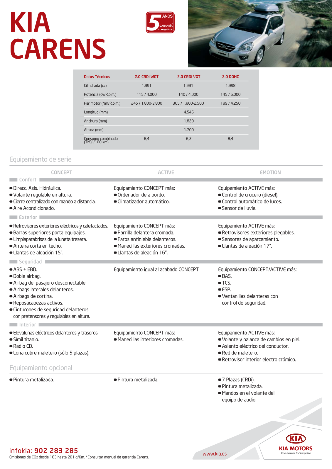 Kia CARENS DATASHEET