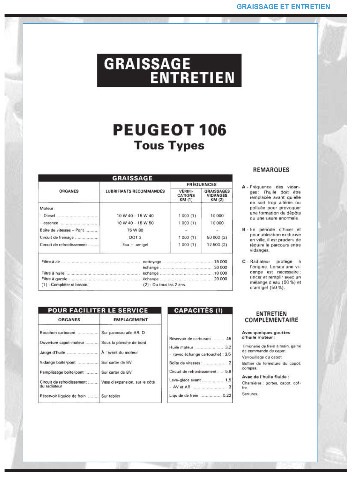 PEUGEOT 106 User Manual