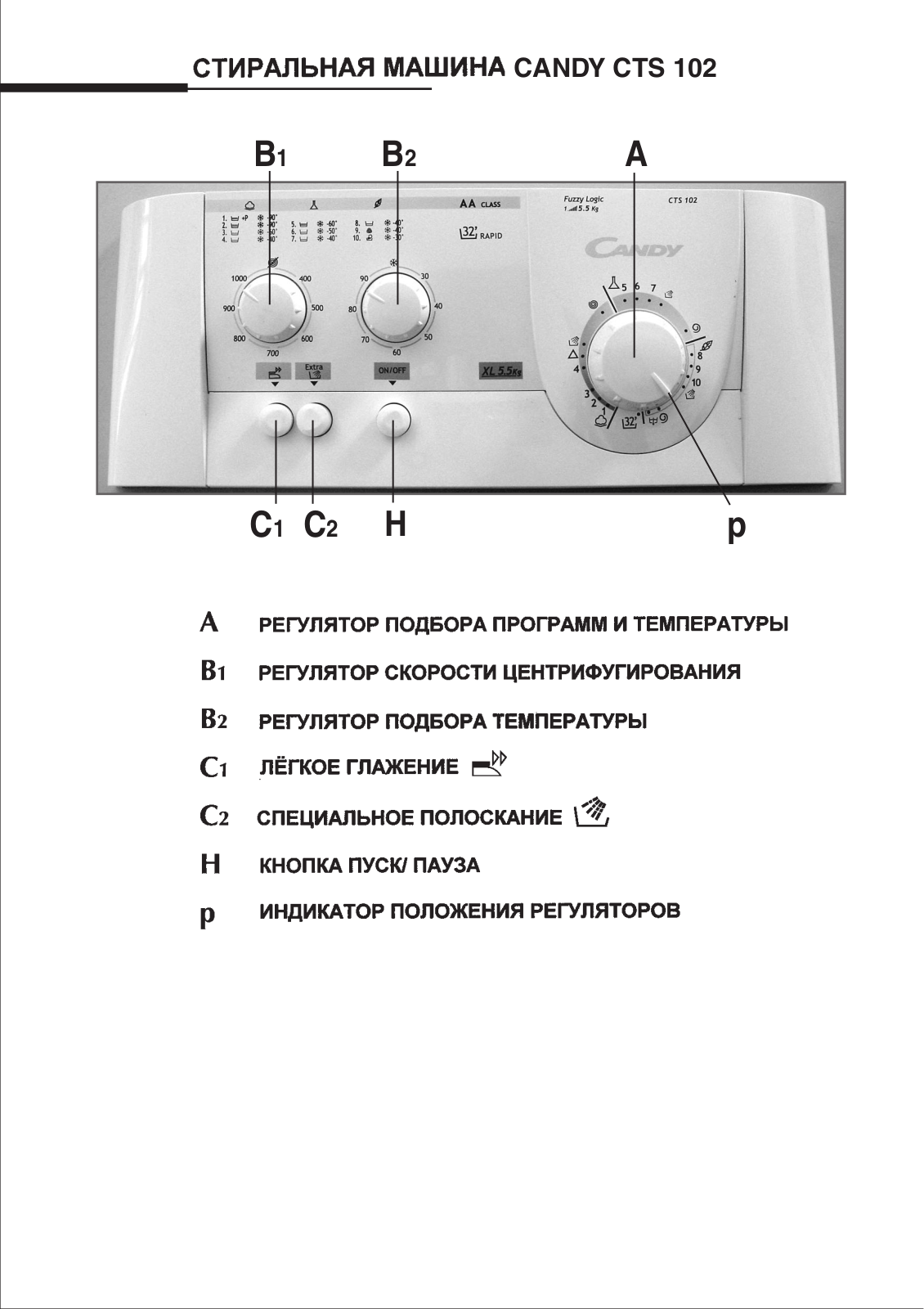 Candy CTS 102 User Manual