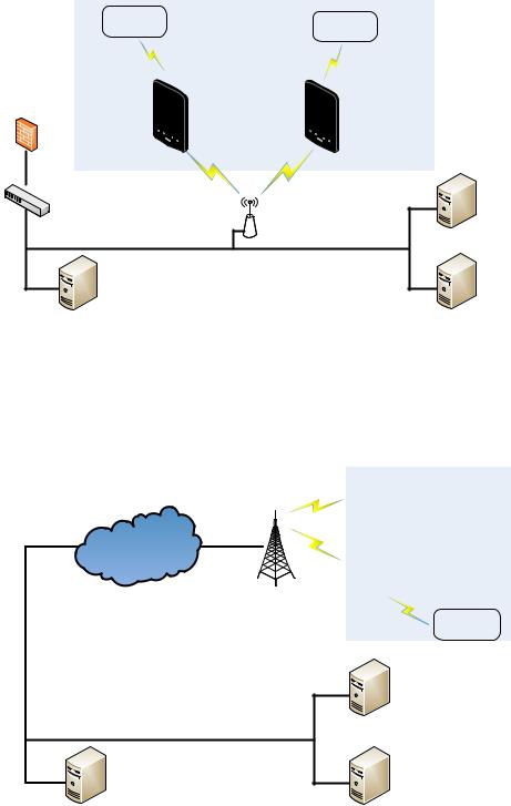 Honeywell Network and Security User Manual