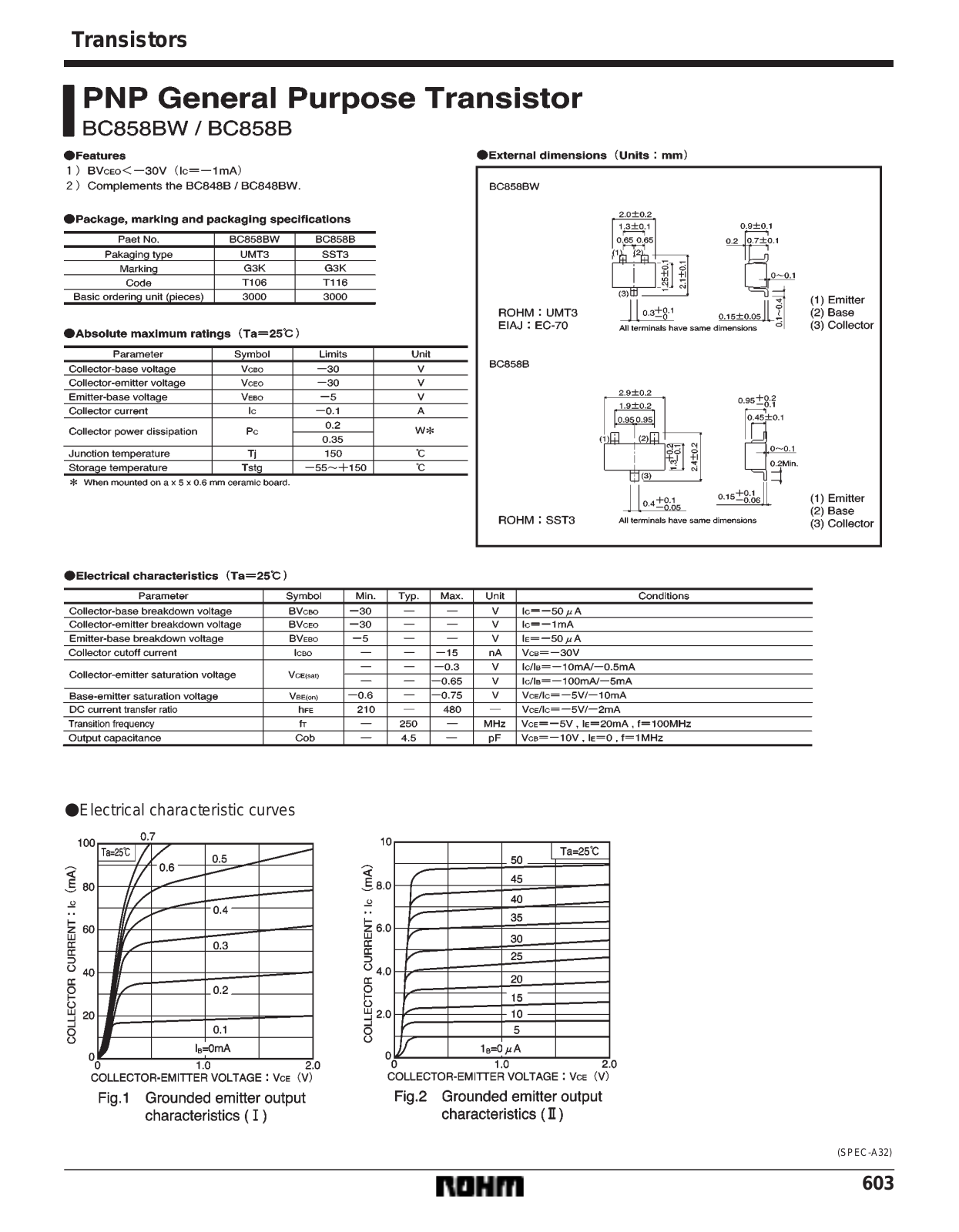 ROHM BC858B, BC858BW Datasheet