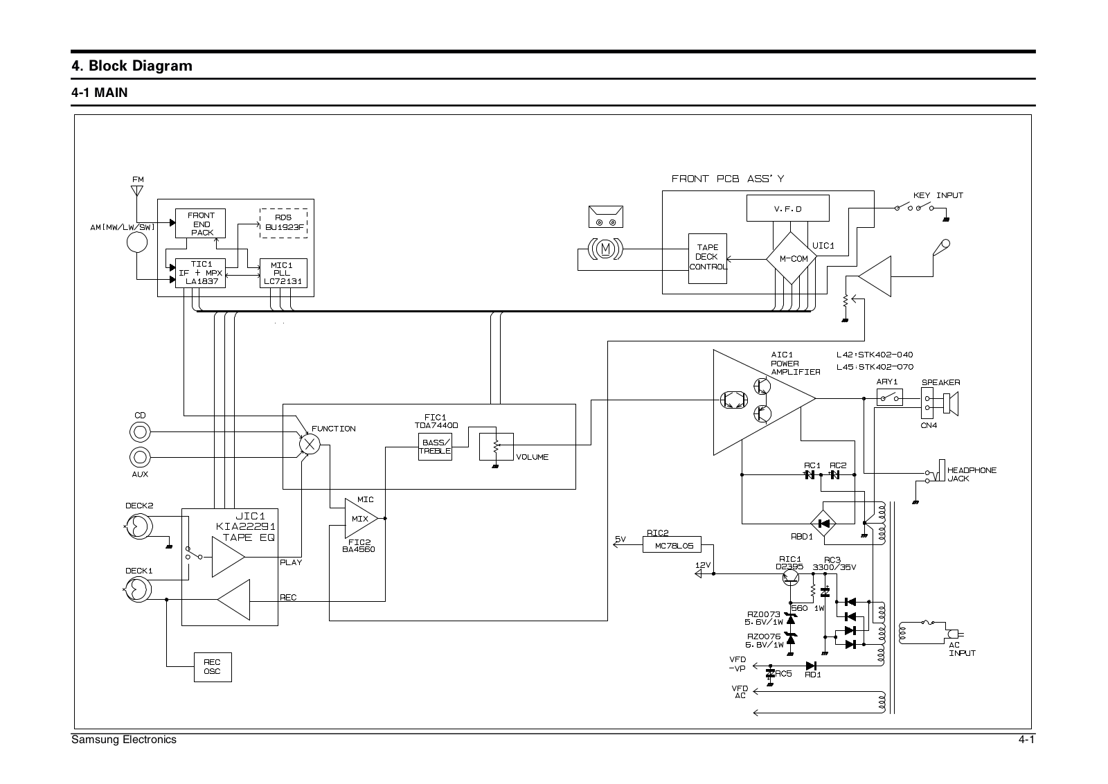 SAMSUNG MAX-L42 Schematic Block Diagram