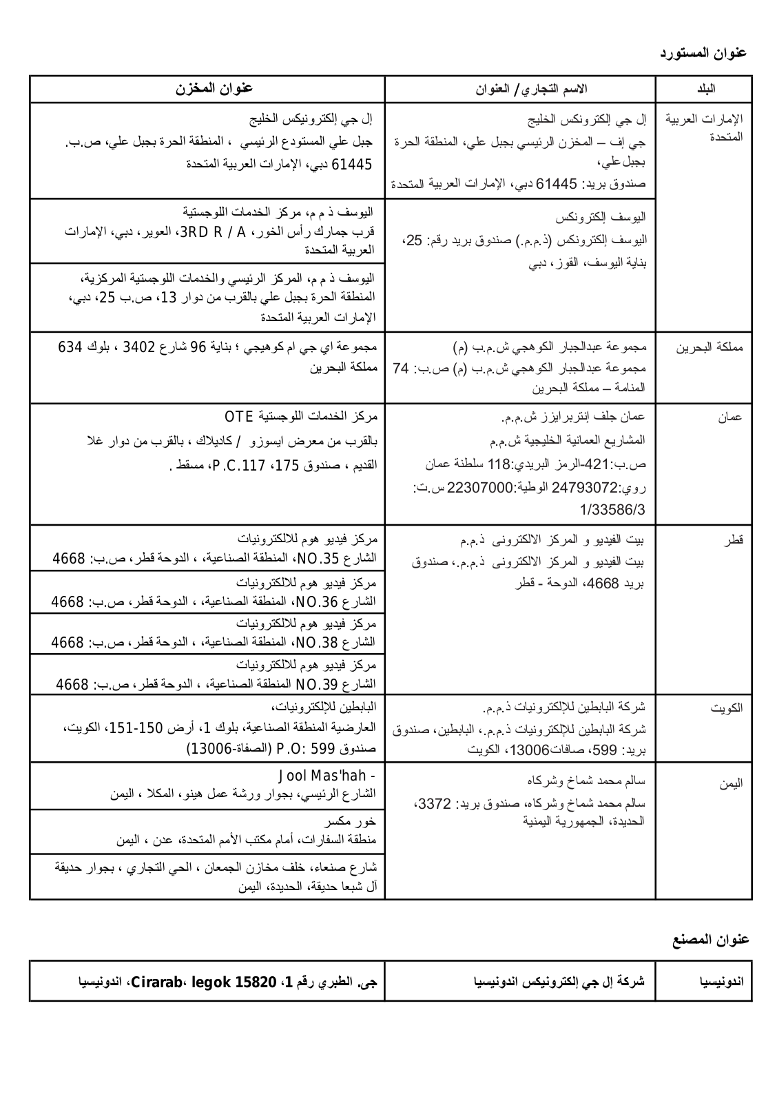 LG GN-C660HLCU Owner’s Manual