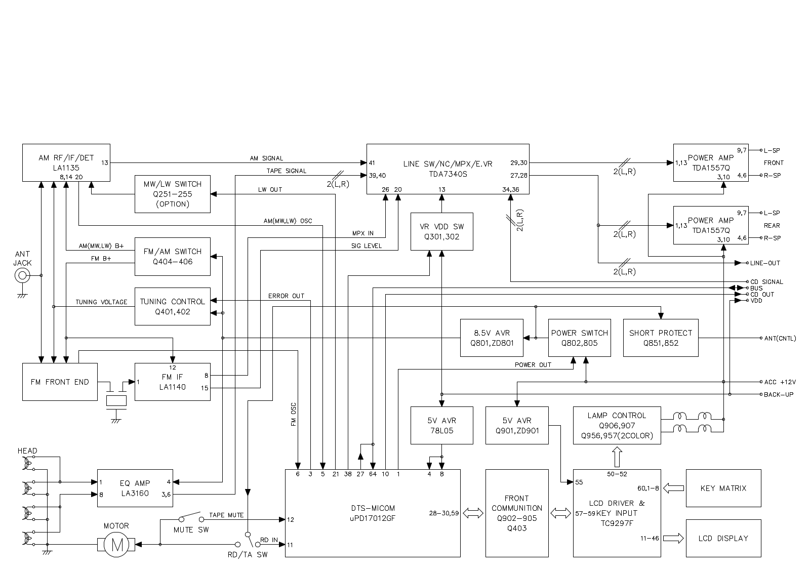 LG TCC-672, TCC-572, TCC-670 Cirquit Diagram