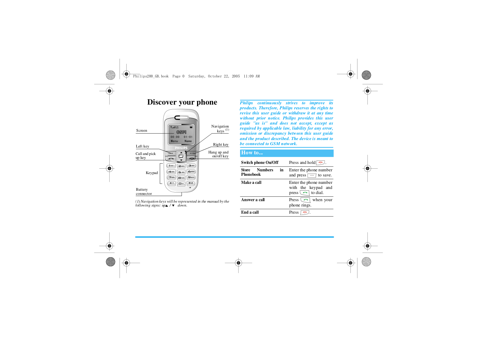 Philips CTS200 User Manual