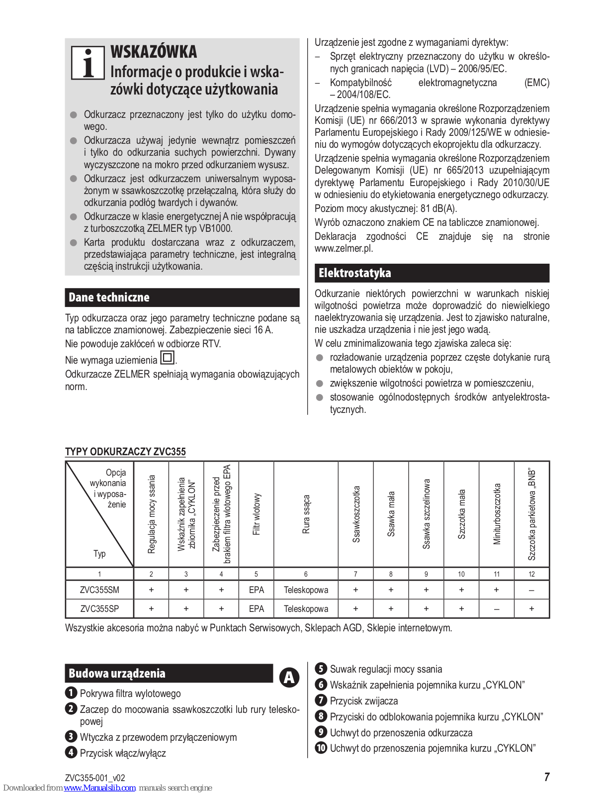 Zelmer ZVC355SM, ZVC355SP User Manual