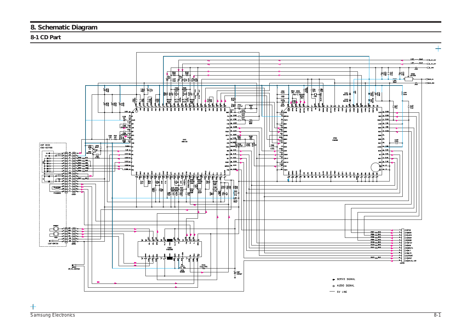 SAMSUNG RCD-M50B Schematic Diagram