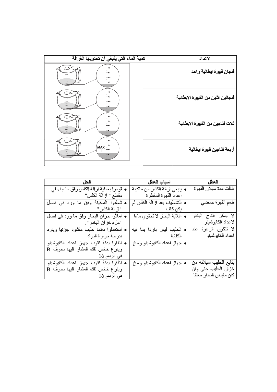 Delonghi DC 300, DC 300 IS Instructions Manual