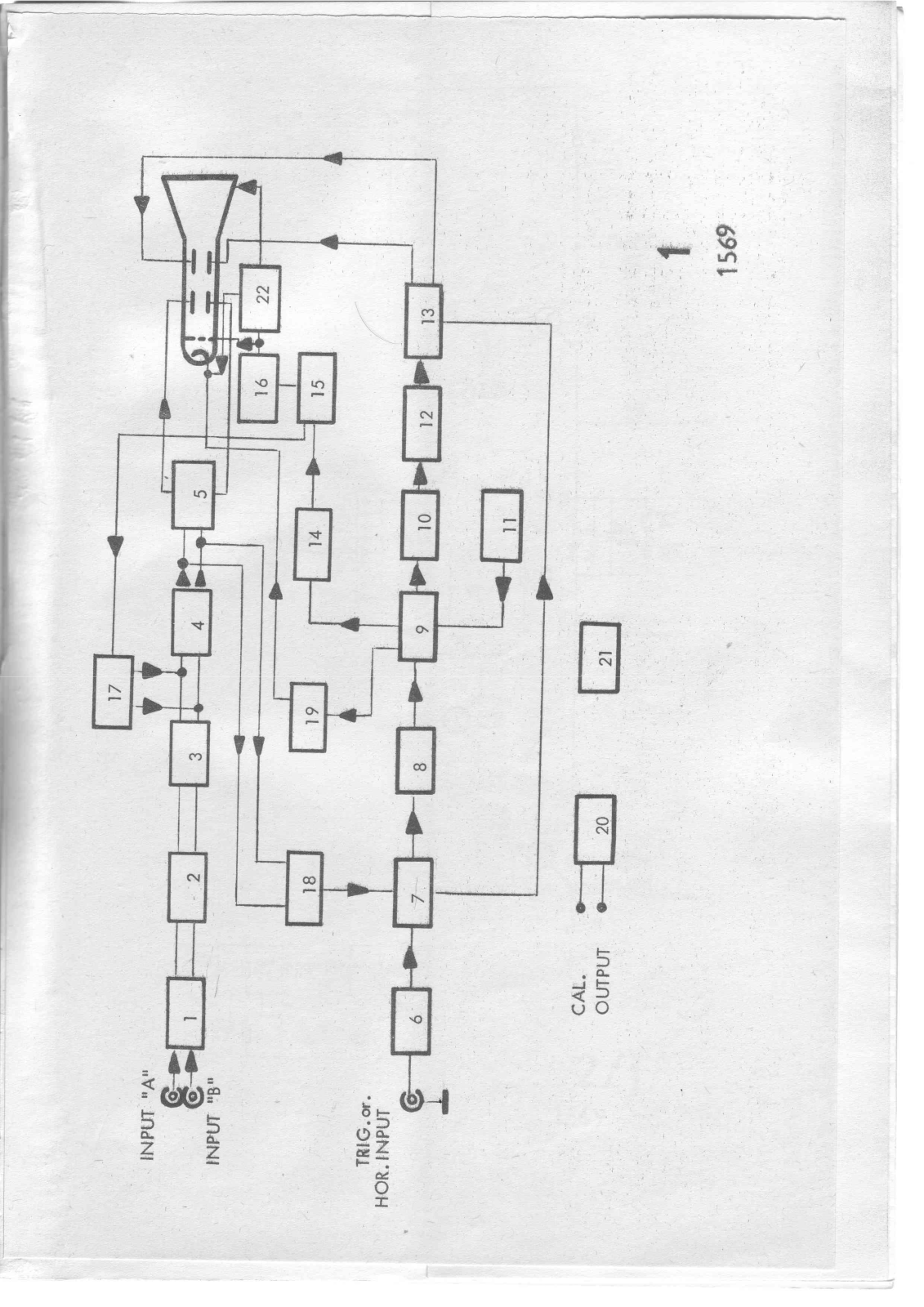 EMG 1569 User Manual