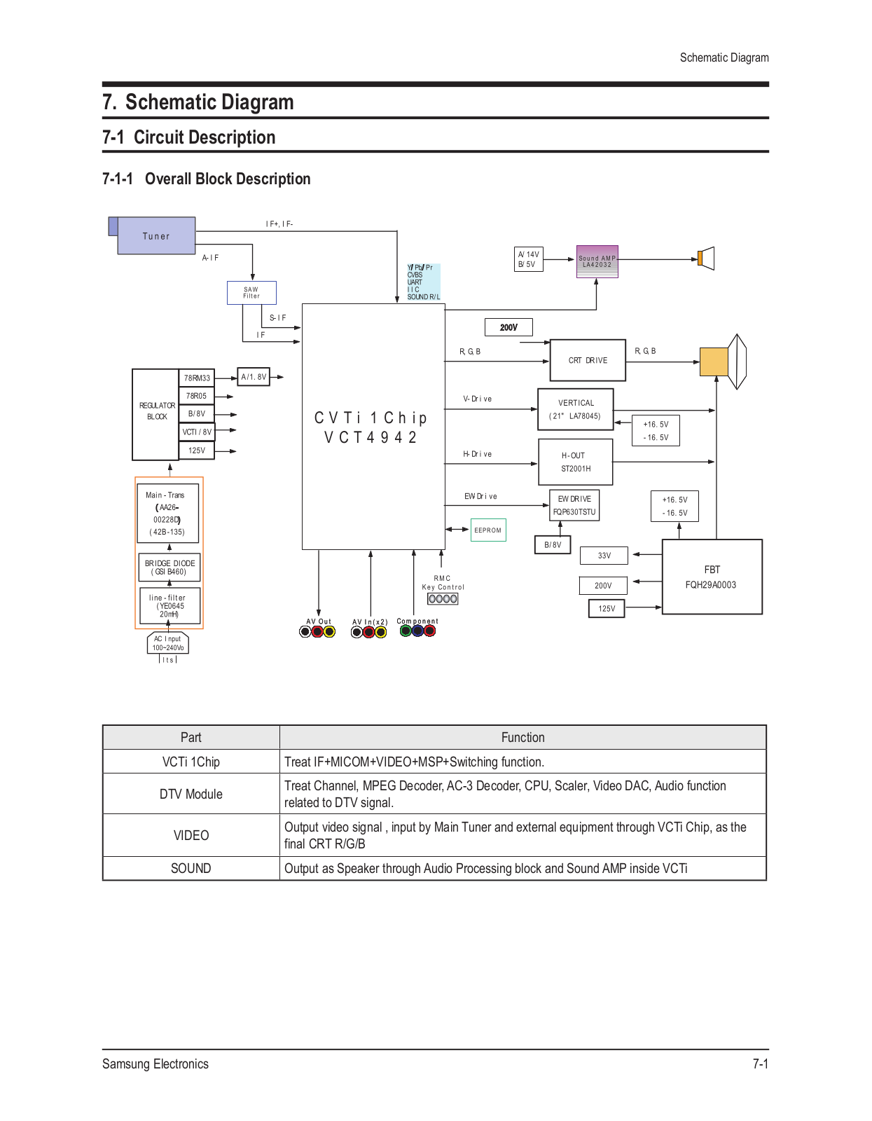 SAMSUNG CL21A551ML Diagram