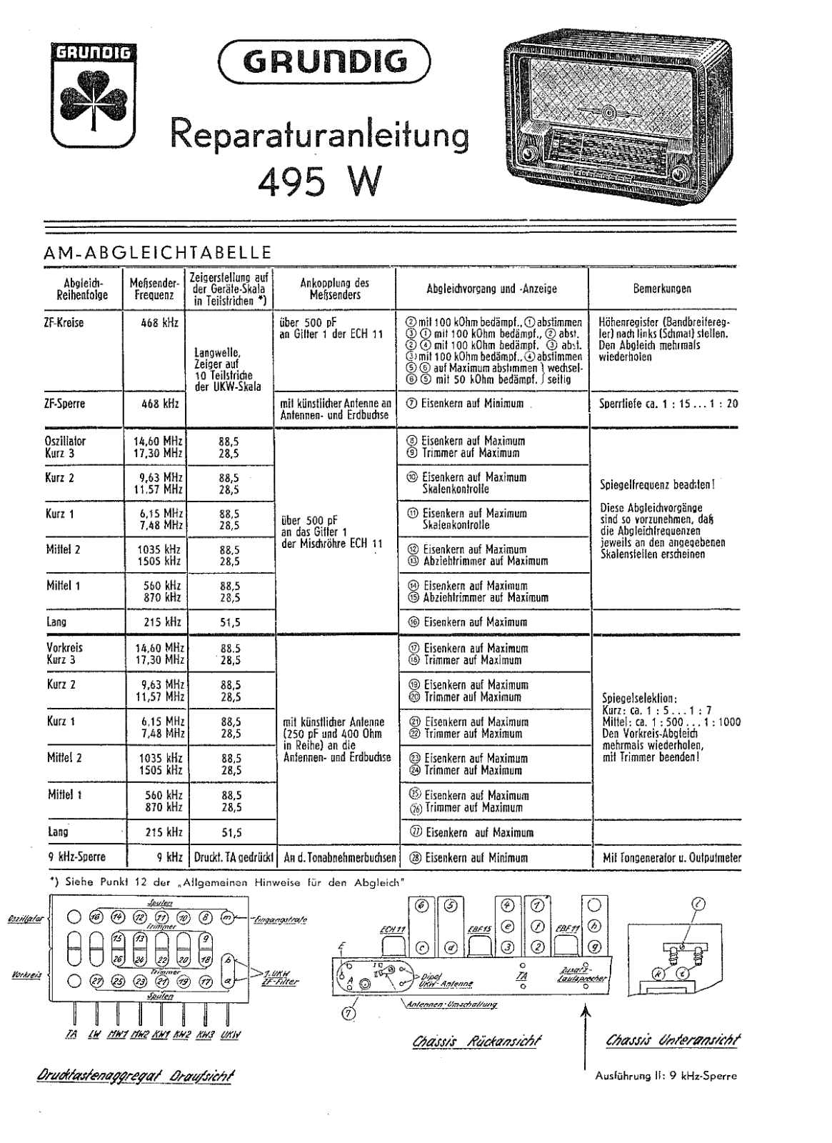 Grundig 495-W Service Manual