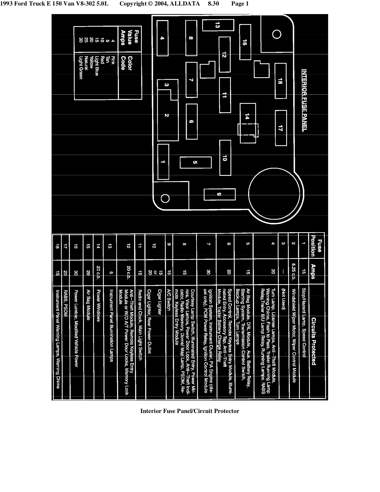 Ford E 150 Van V8 302 5,0 L 1993 Diagram