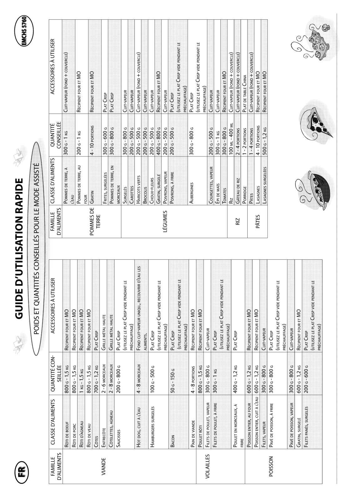 bauknecht EMCHS 5760 IN Quick start guide