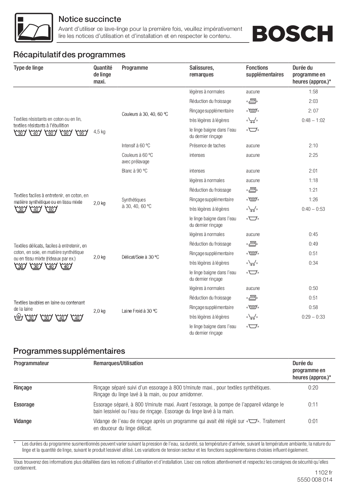 Bosch WOP2430NL Programs list