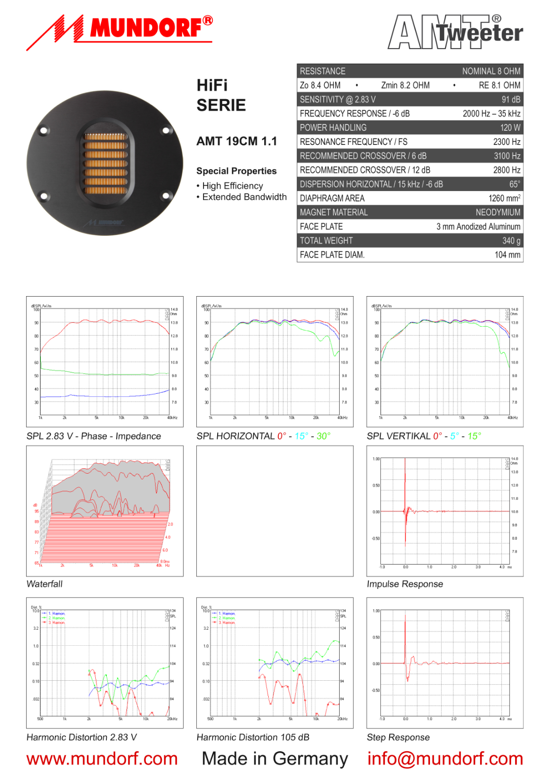 MUNDORF AMT19CM1.1-C User Manual