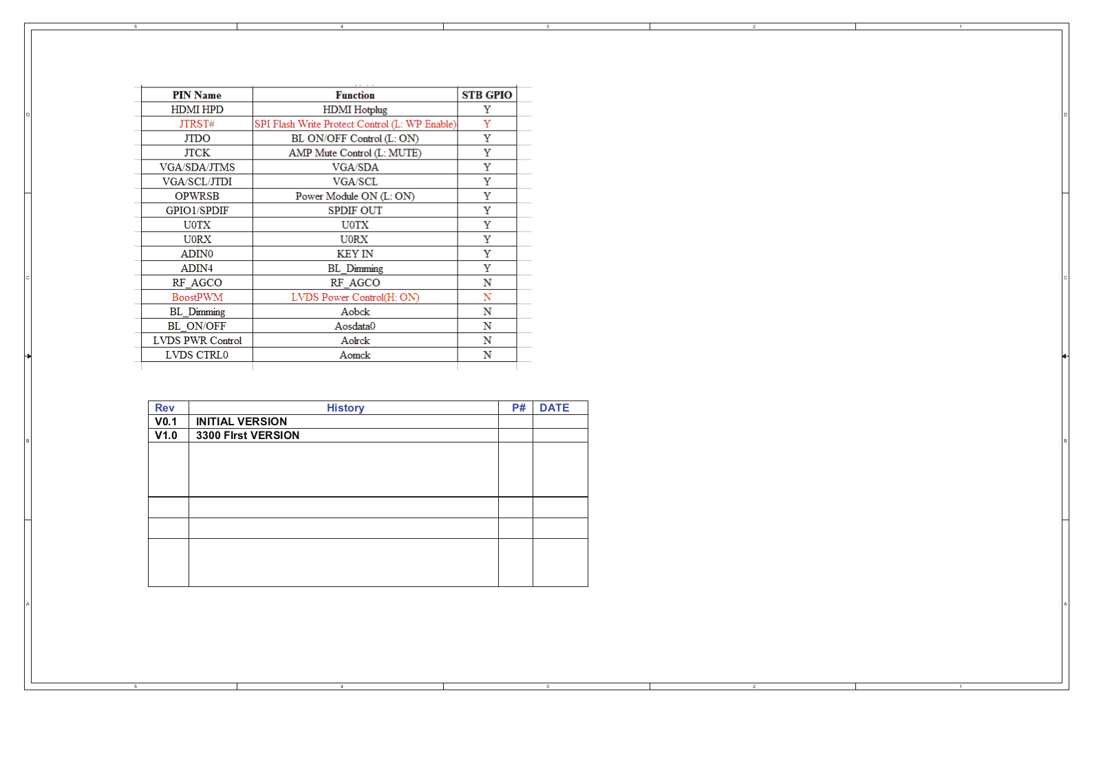 KONKA LED32F3300CE Schematic