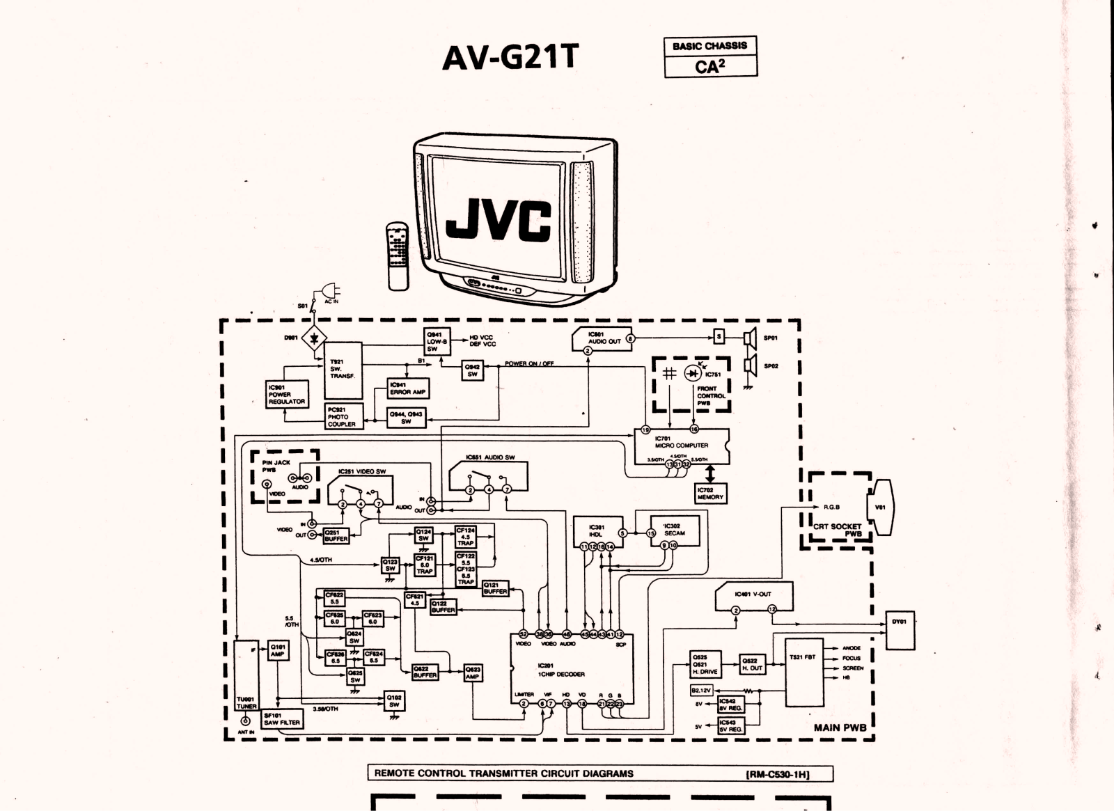 JVC AV G - 21T Schematics