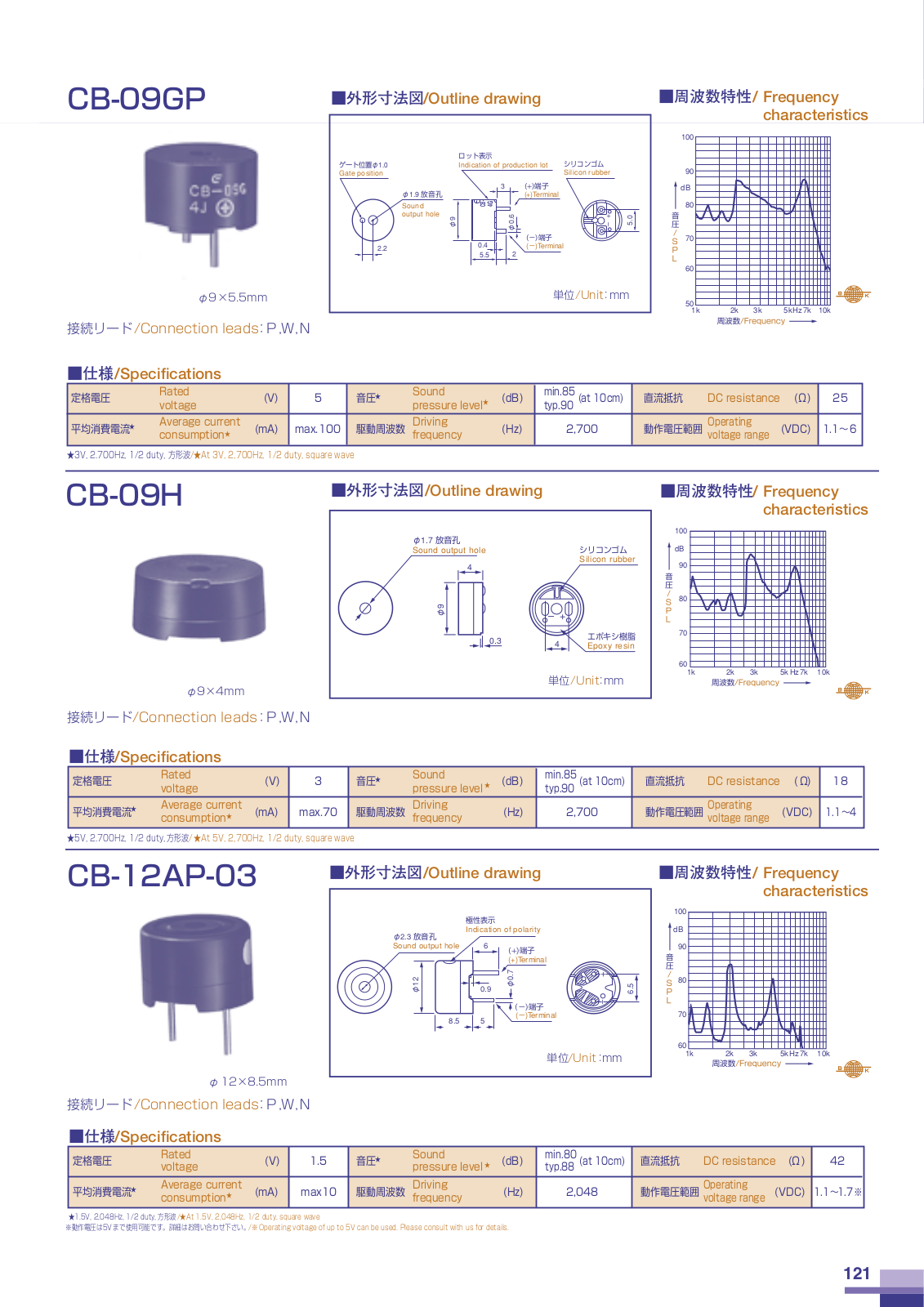 CITZN CB-12AP-03, CB-09GP Datasheet