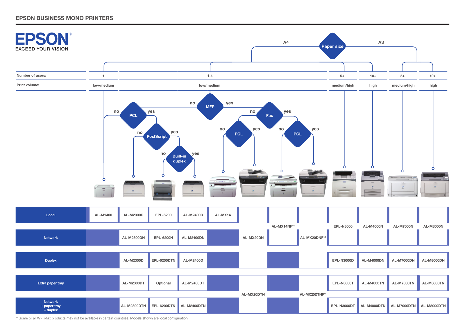 Epson C13S051111 Product Data Sheet