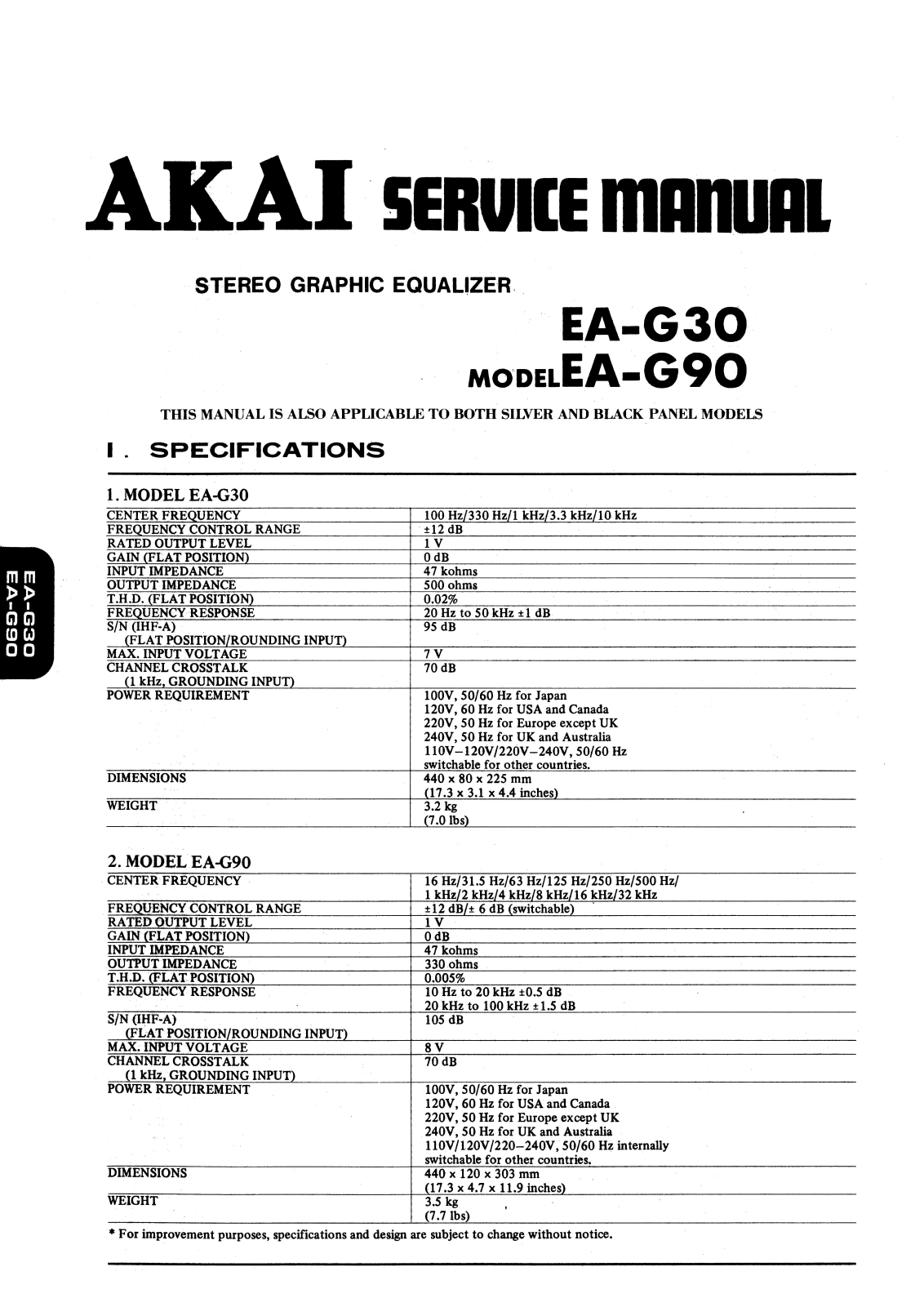 Akai EAG-30, EAG-90 Service manual