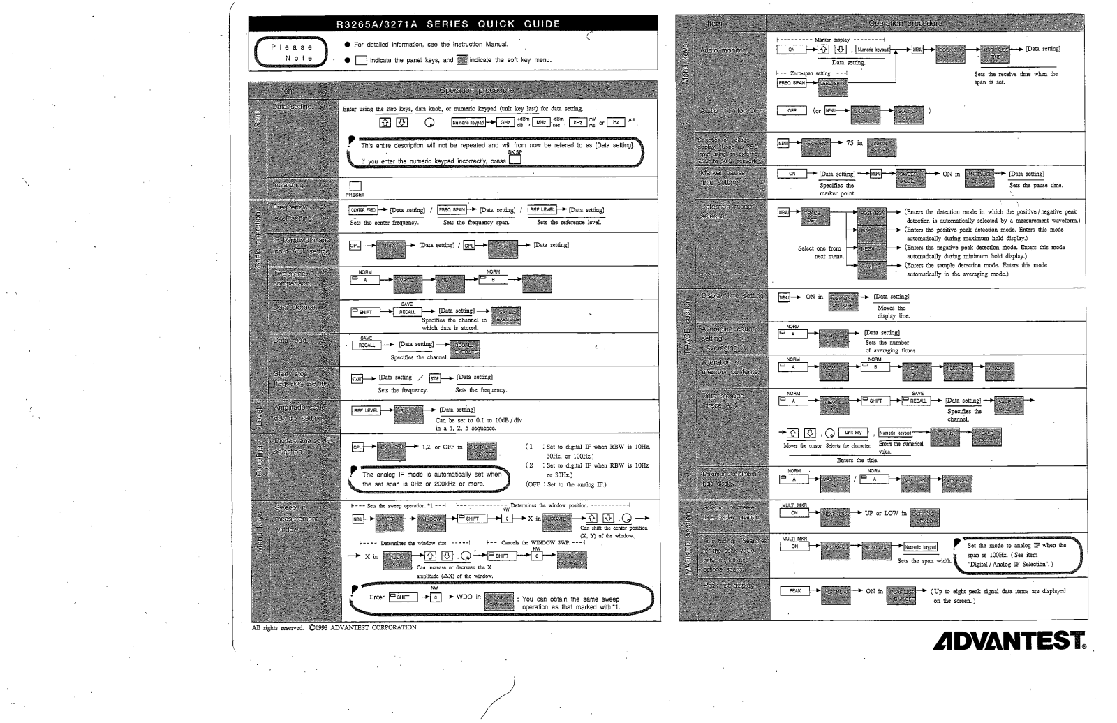 Advantest Corporation R3271A, R3265A User Manual