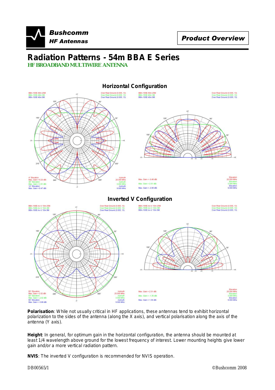 Bushcomm BBA - 100E Radiation Patterns - ManualMachine.com
