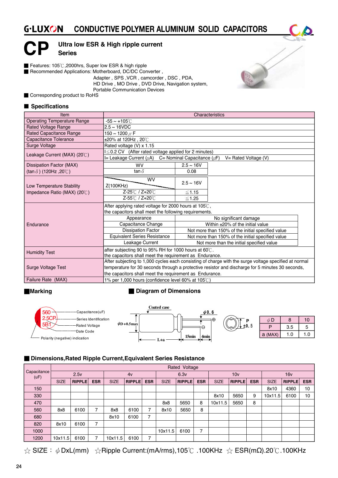Datasheet 1 Datasheet - ManualMachine.com