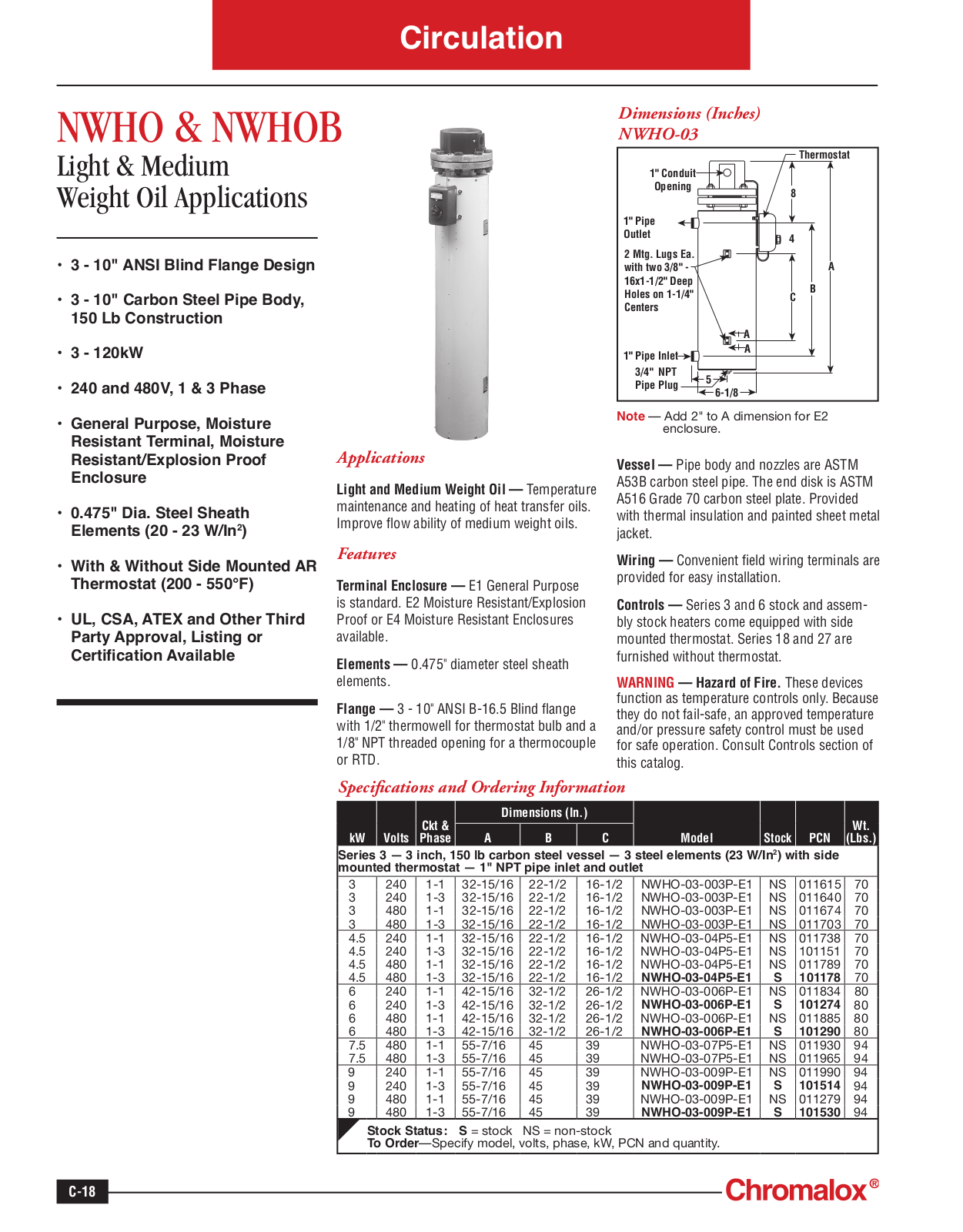 Chromalox NWHO, NWHOB Catalog Page