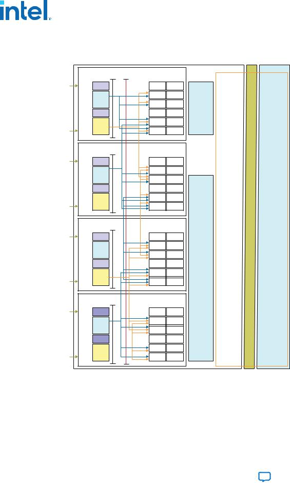 Intel L- and H-Tile Transceiver PHY User Manual