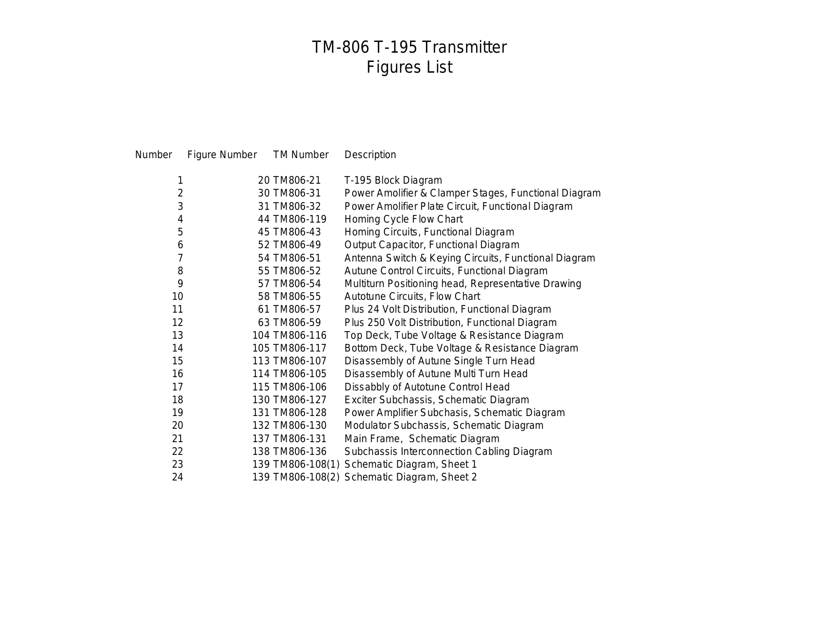 Military Surplus rigs T–195/GRC–19 Schematics - ManualMachine.com