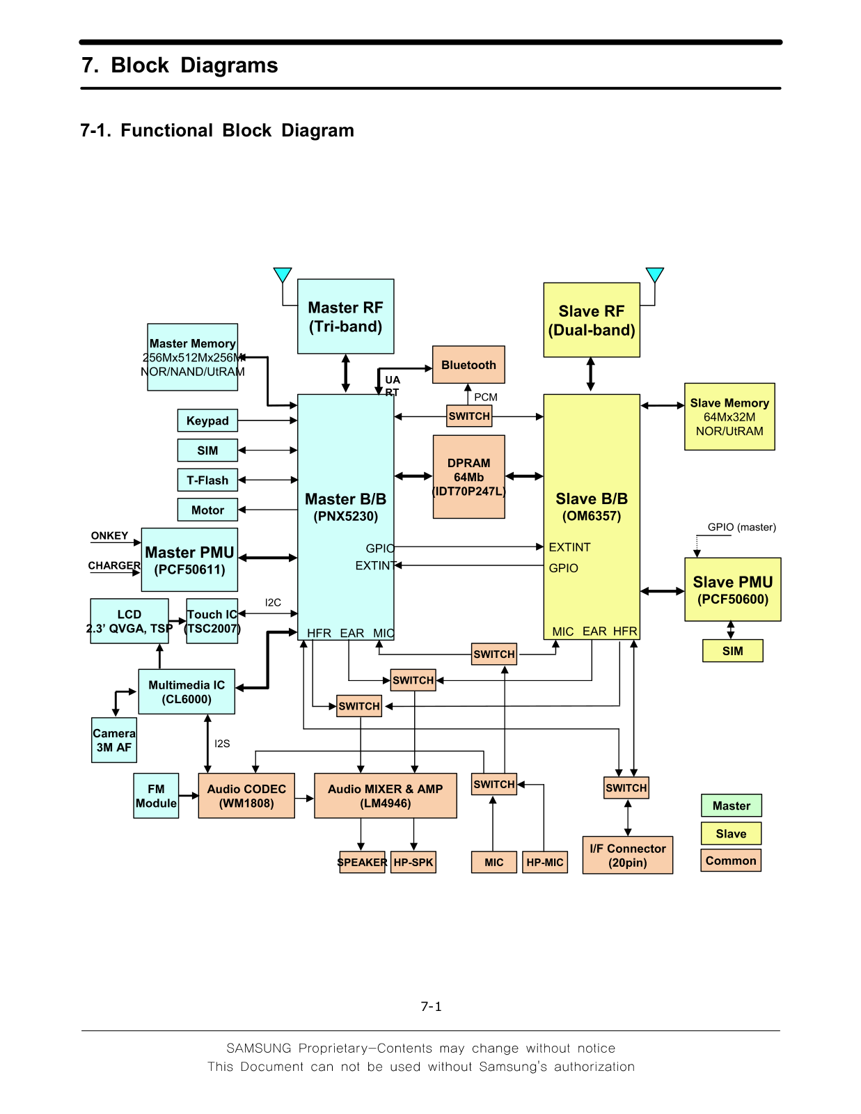 Samsung SGH-D880 Schematics