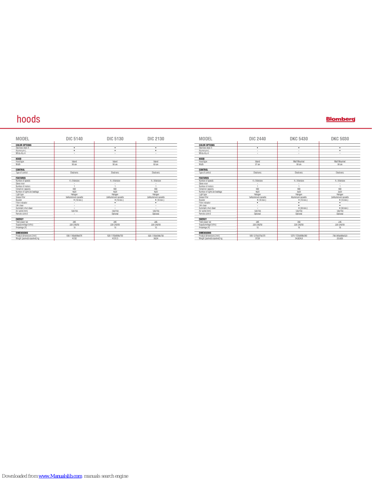 Blomberg DKC 2060, DIC 2440, DIC 2130, DKC 3060, DKC 5020 Specifications