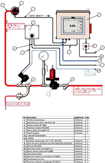 Vaisala PR-43-AC, PR-43-AP User Manual