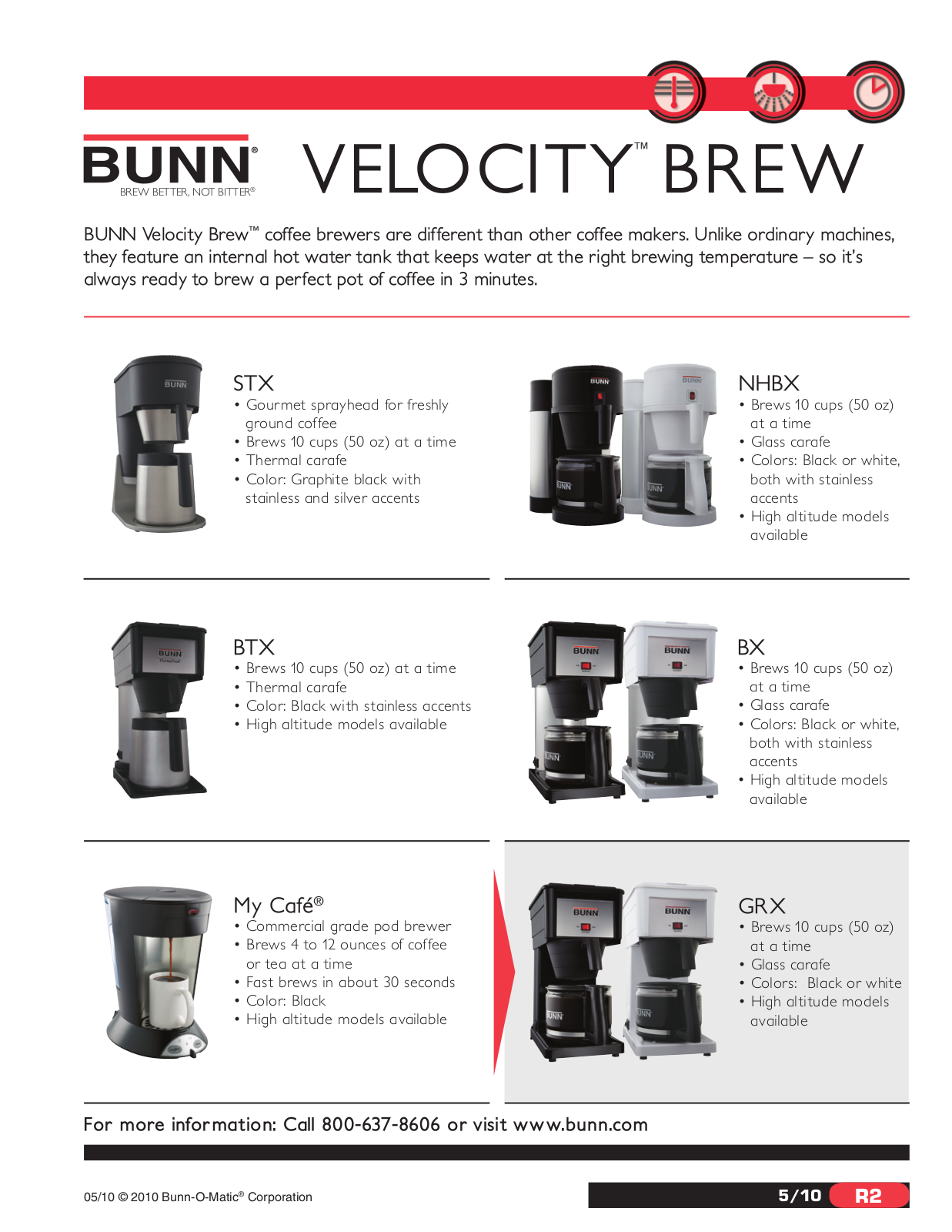 Bunn NHBX User Manual