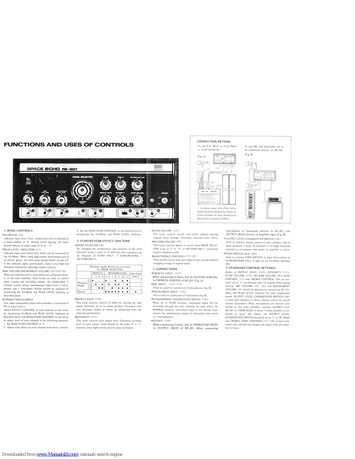 Roland Echo Chamber RE-201 Features & Specifications - ManualMachine.com