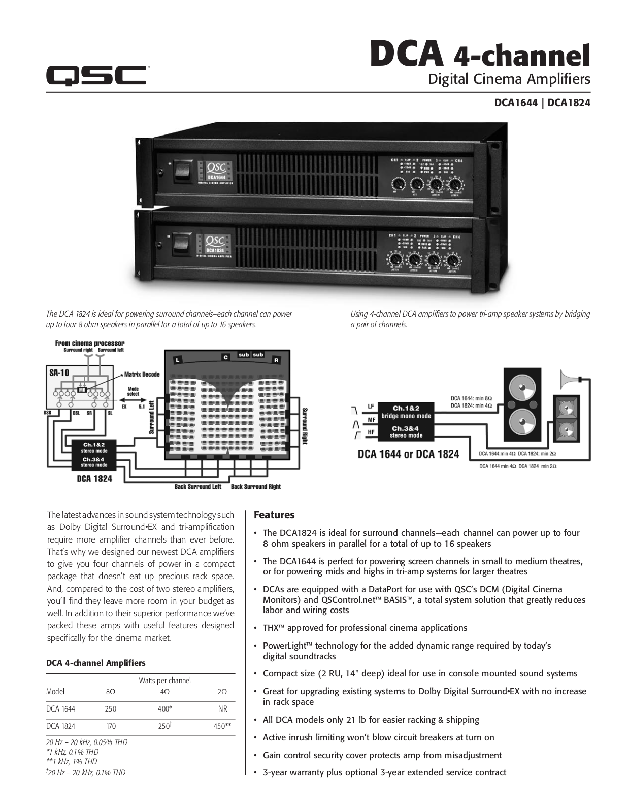 QSC Audio DCA 1824 User Manual