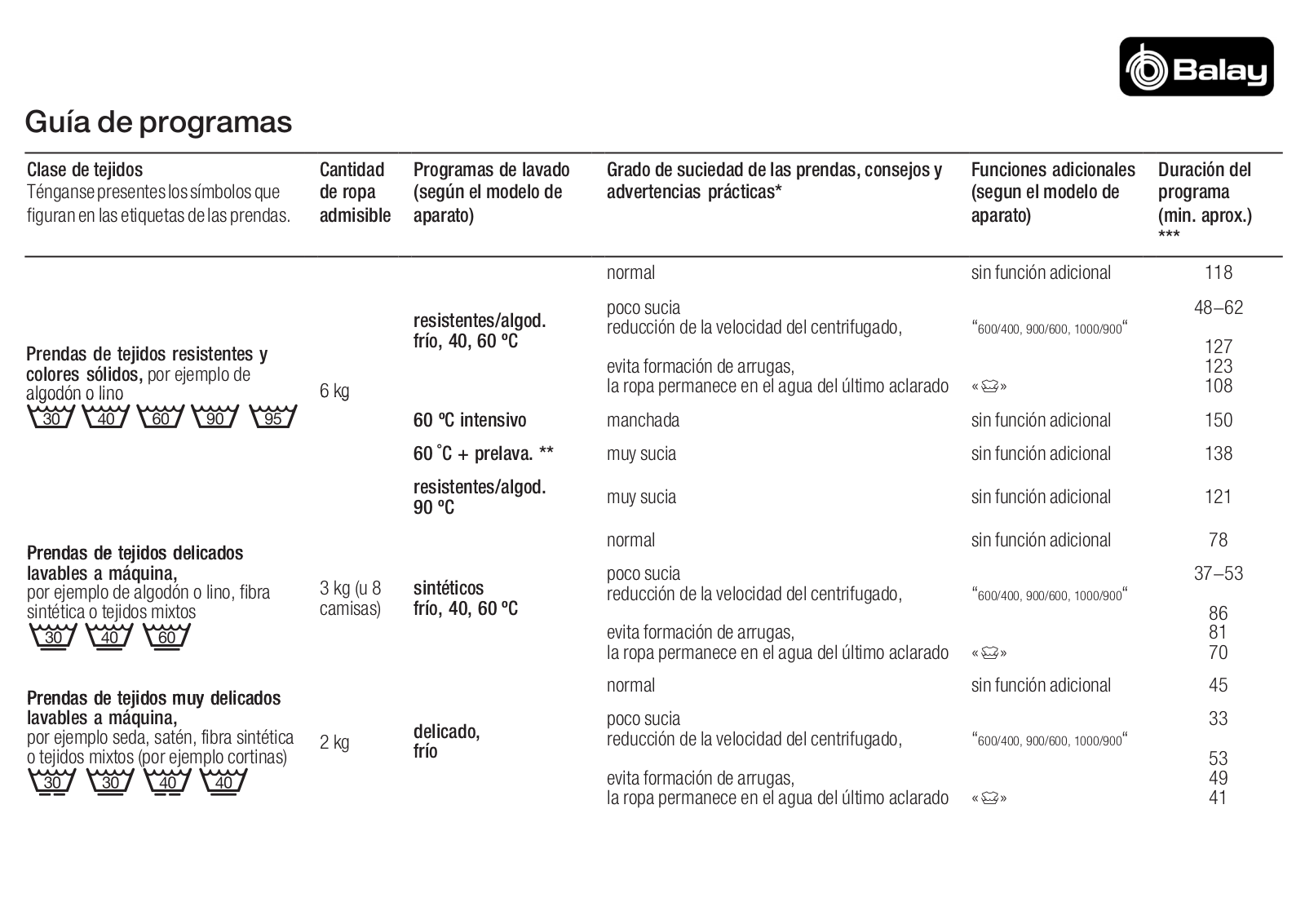 Balay 3TS987T, 3TS984Y, 3TS981U, 3TS985V, 3TS988Z User Manual