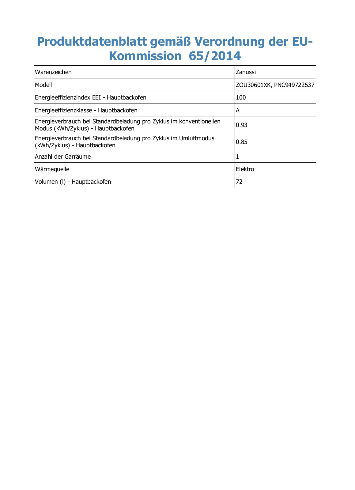 Zanussi ZOU30601XK User Manual