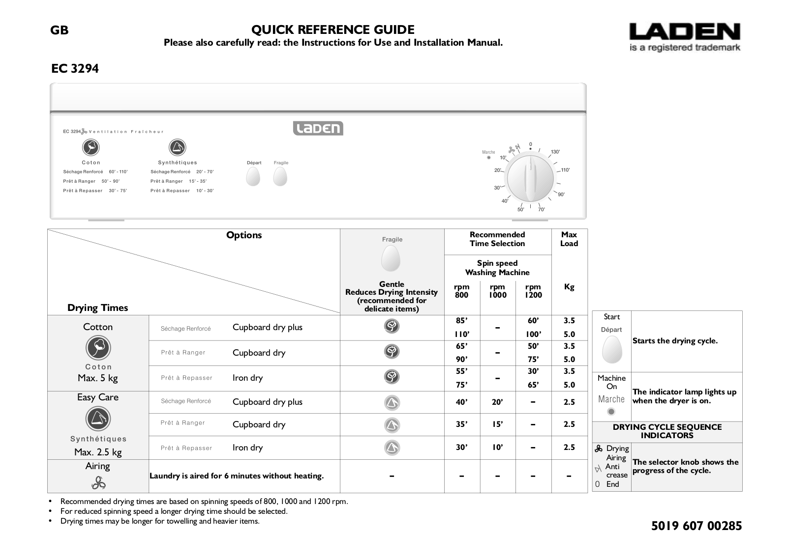 Whirlpool EC 3294 INSTRUCTION FOR USE